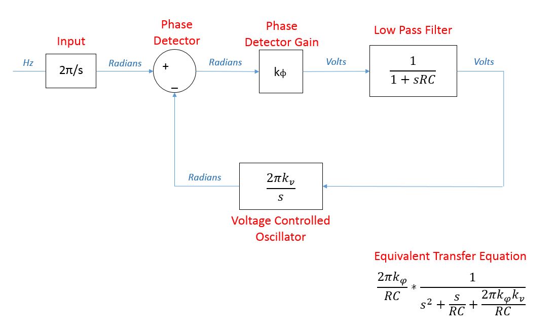 Phase Locked Loop Circuit Diagram